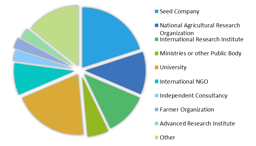 Survey participants